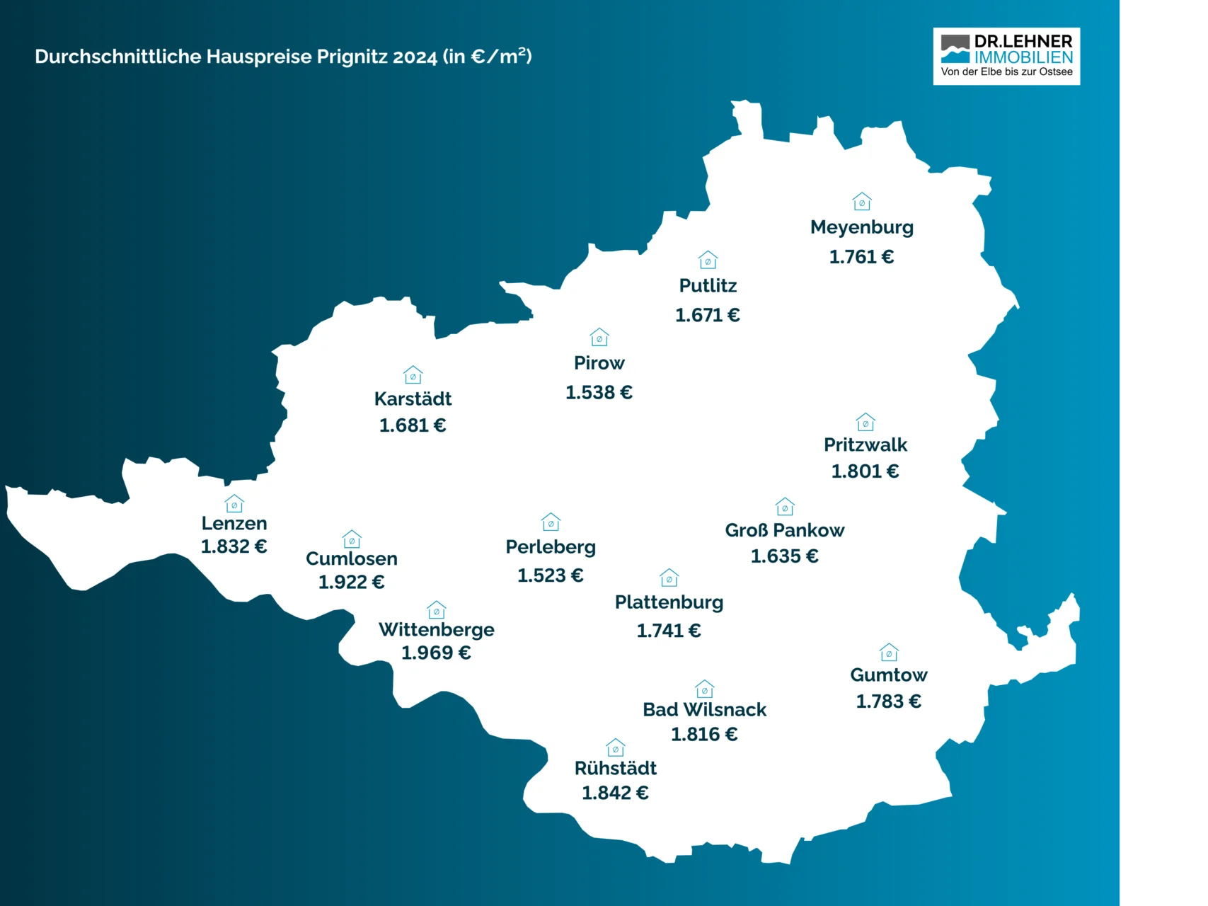 Raus auf Berlin auf in die Prignitz - Ø Hauspreise Prignitz